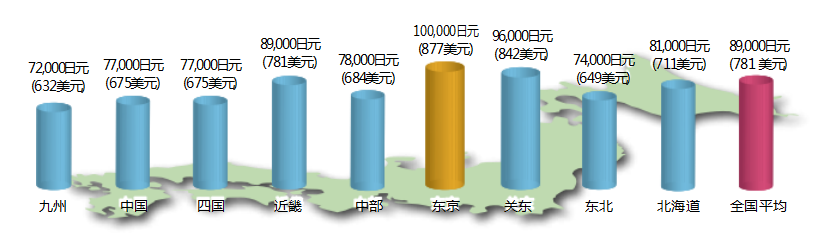 日本藝術留學