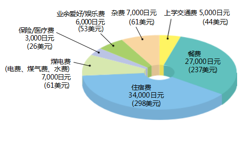 日本藝術留學