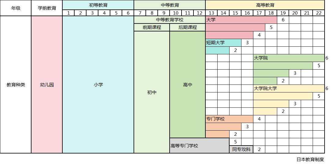 日本藝術留學