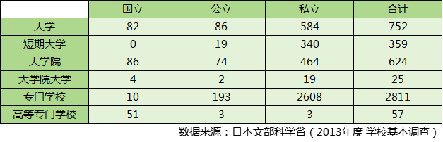 日本藝術留學