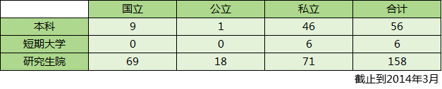 日本藝術留學